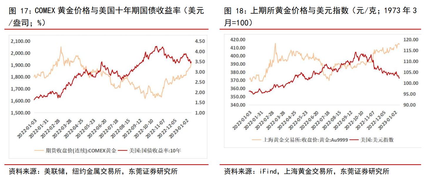 全球化布局加速，赤峰黄金：夯实黄金主业，冉冉升起的贵金属之星