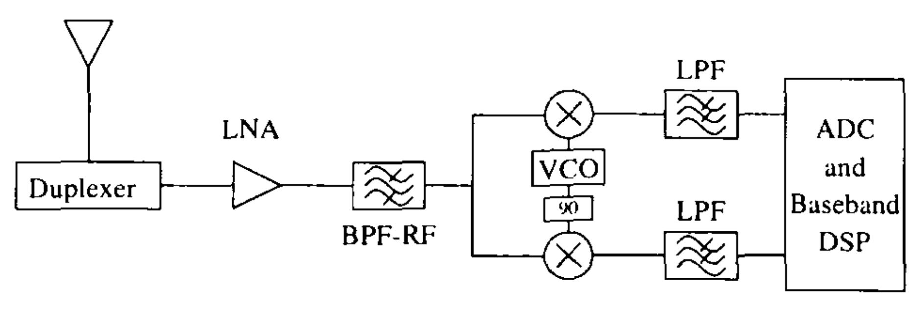 混合信号集成电路测试与测量ppt,混合信号电路设计