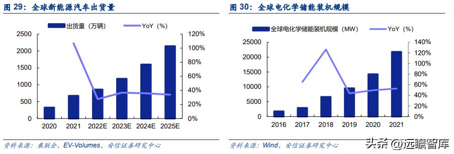 新能源铝箔龙头企业,遵义市东阳光新能源铝箔有限公司