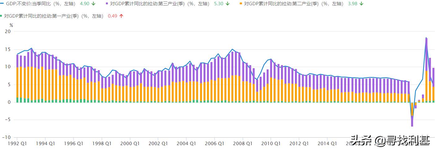 GDP到底是什么,果丹皮到底是什么