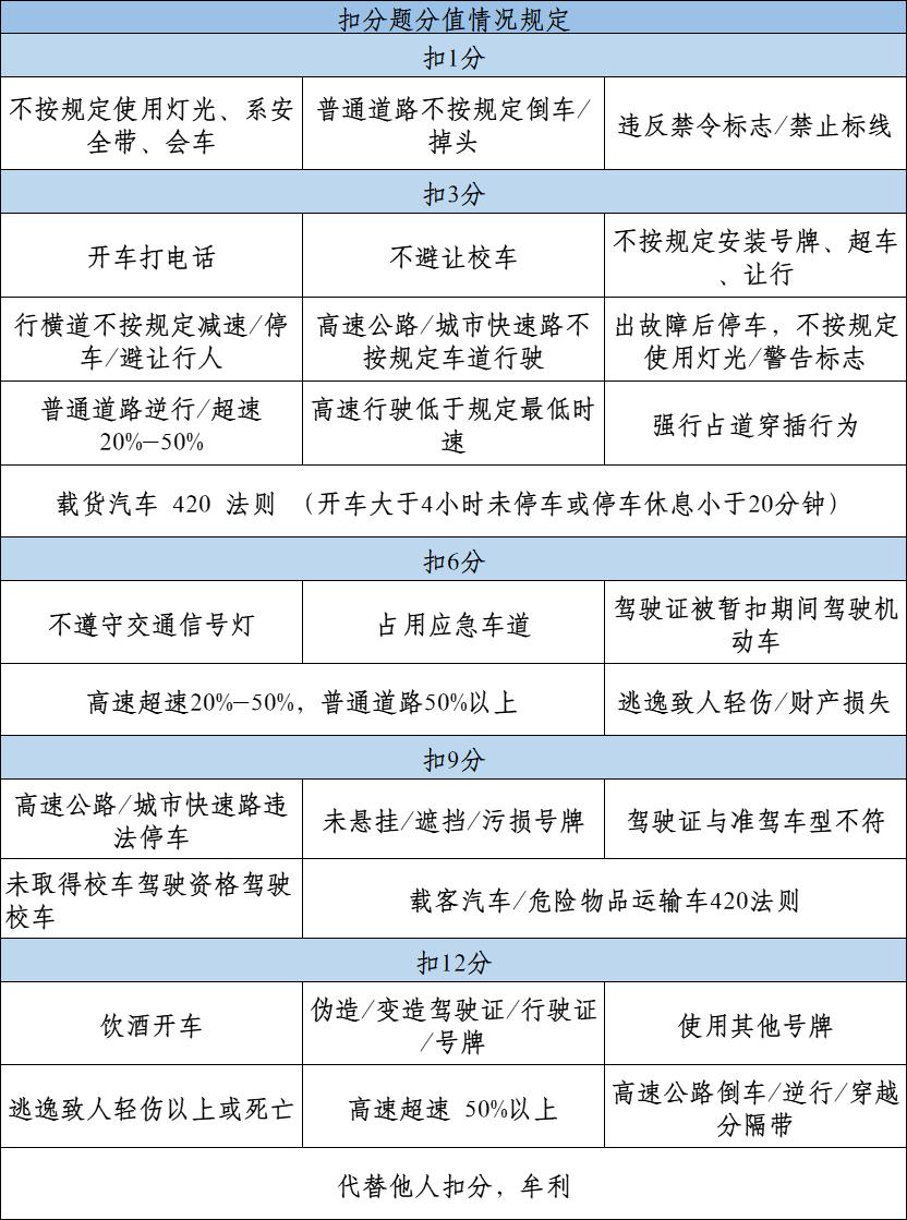 懒人考驾照神器科目一和四,懒人考驾照科目一快速记忆法