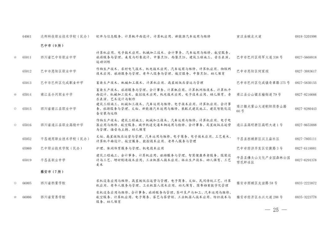 职高中专和技校有什么区别哪个好,职高中专技校是都能专升本的吗