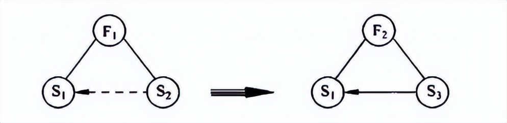 triz理论的物场模型,triz理论的研究进展