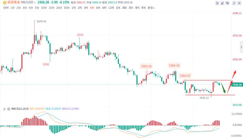 财经黄金行情走势分析操作建议,黄金大跌行情分析及操作建议