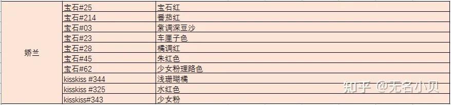 口红选对,口红选啥品牌最好