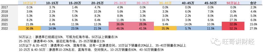 别再傻傻的盯着新能源,蔚来特斯拉理想新能源汽车哪个好