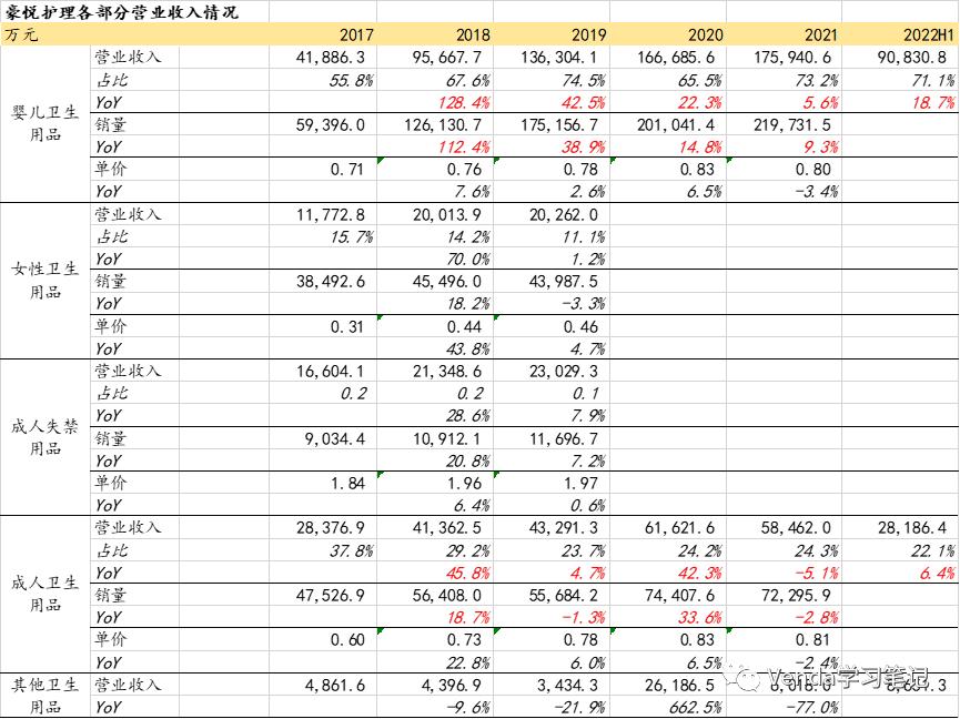 豪悦护理发行价多少,豪悦护理深度分析