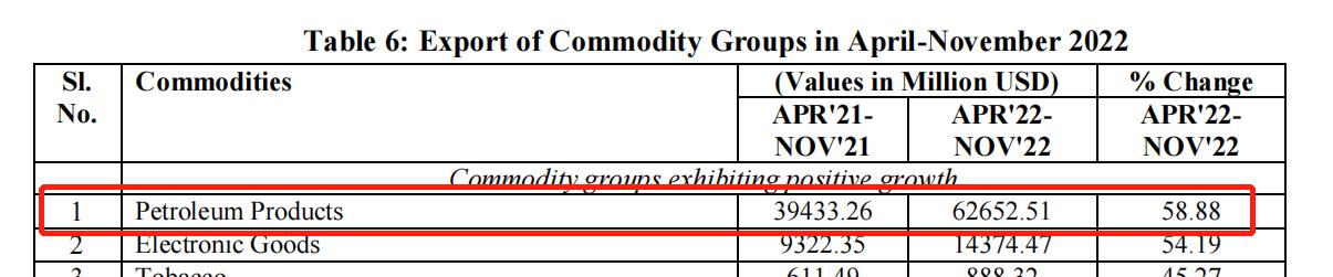 印度2022年解锁新角色！干起了“中间商”，背靠俄罗斯大捞油水