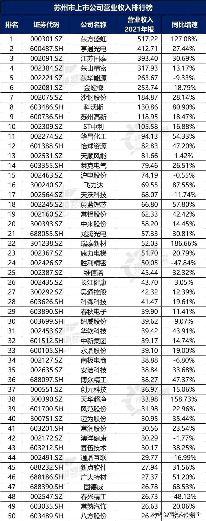 a股上市公司top10城市,新一线城市上市公司市值排行榜