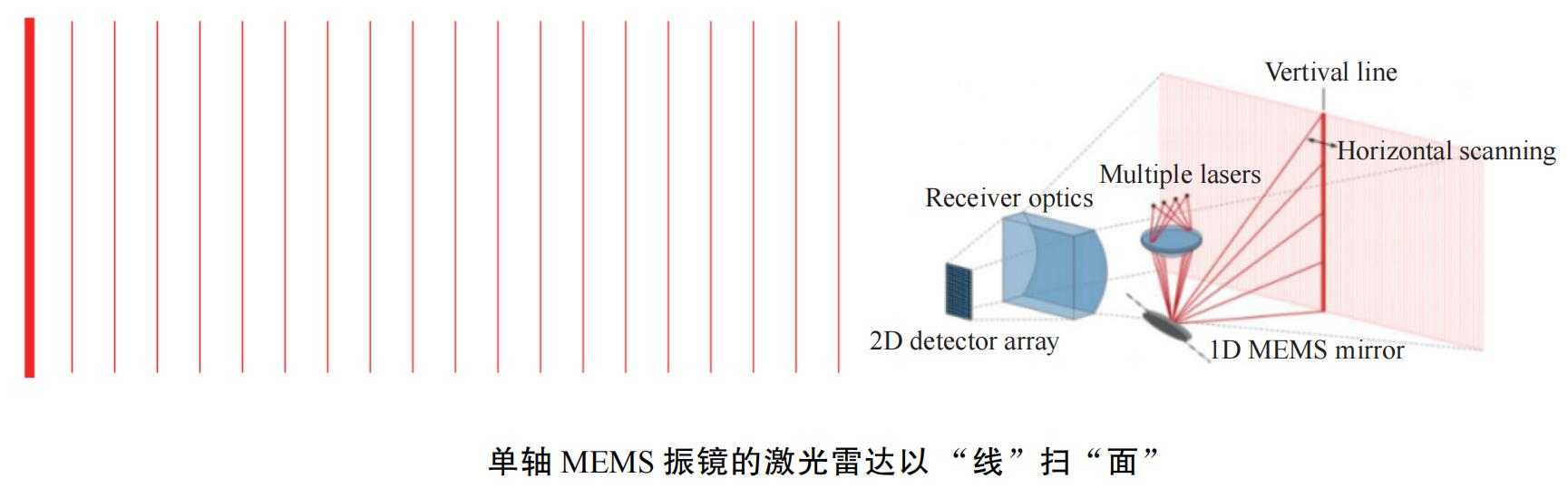 激光雷达mems振镜工作原理,mems激光雷达传感器视频