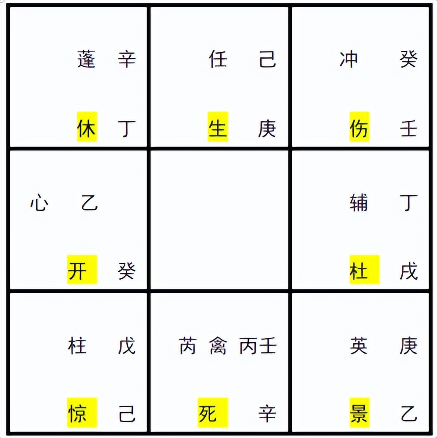 十分钟学会奇门遁甲布局篇,奇门遁甲二十分钟学会