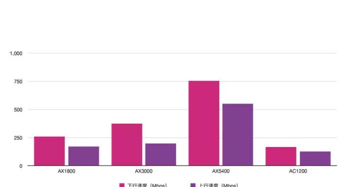 TP-LINKwifi6千兆路由器怎么选,tplink路由器有必要选wifi6吗