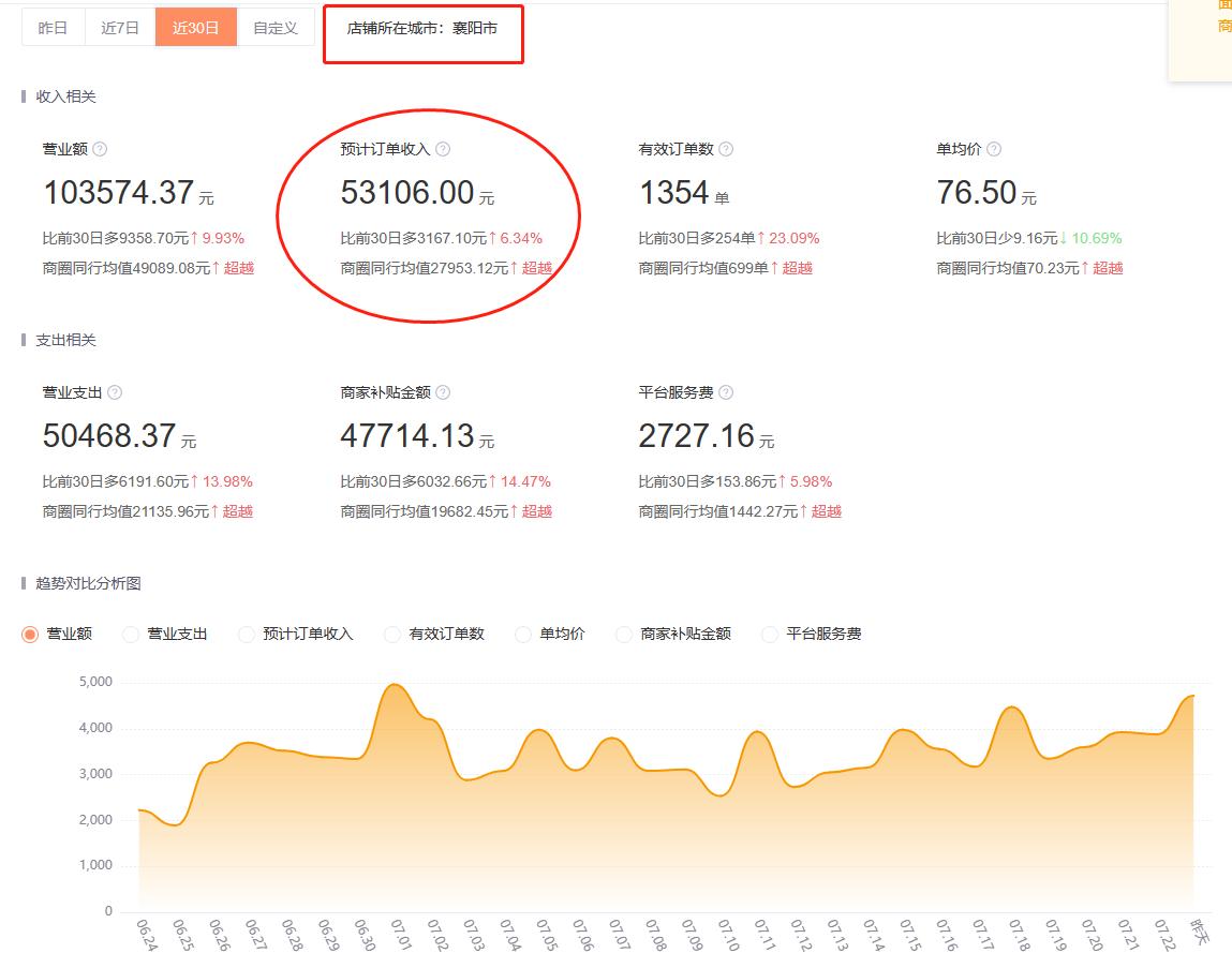 美团美妆店,美团美妆外卖商业模式