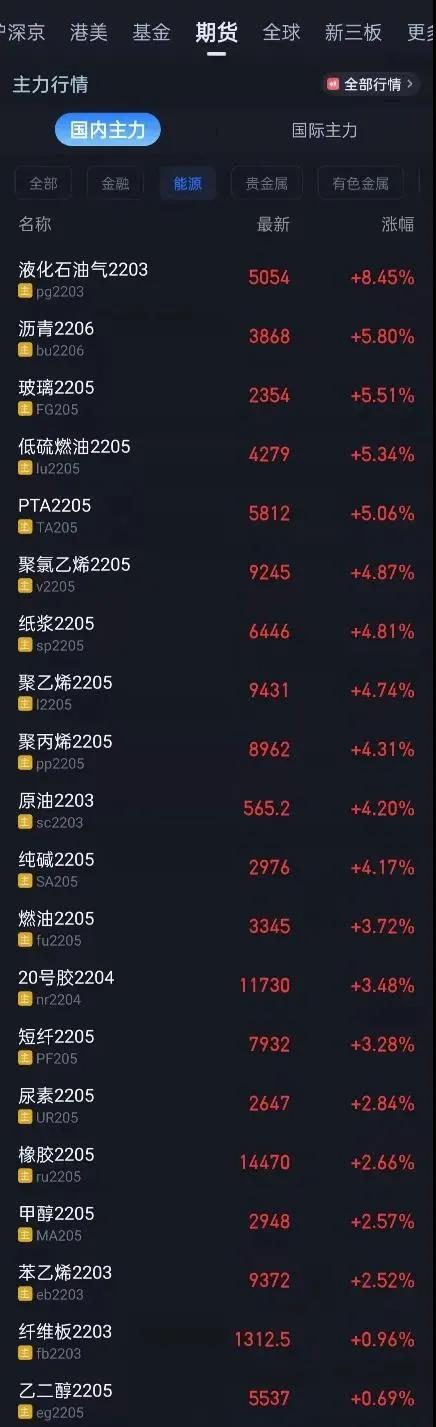 化工产品全线暴涨,2020年化工产品涨价龙头