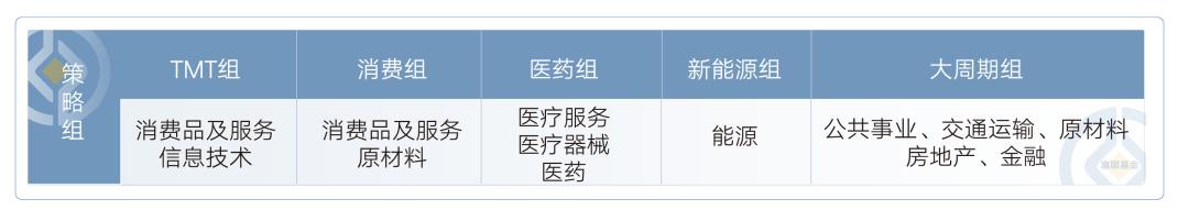 低调也能上大分，GARP策略算是被他玩明白了！