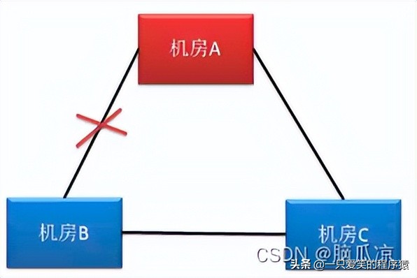集群和脑裂_为什么集群都是奇数台机器?集群中的脑裂问题白话理解