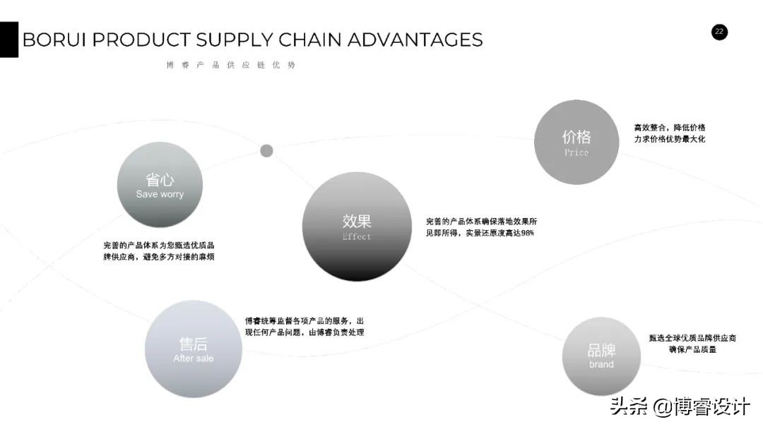 软装搭配摇摇椅,软装椅子设计