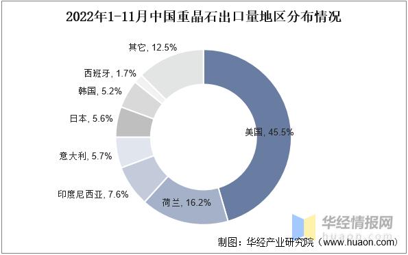 重晶石中国产量,中国矿产资源报告重晶石