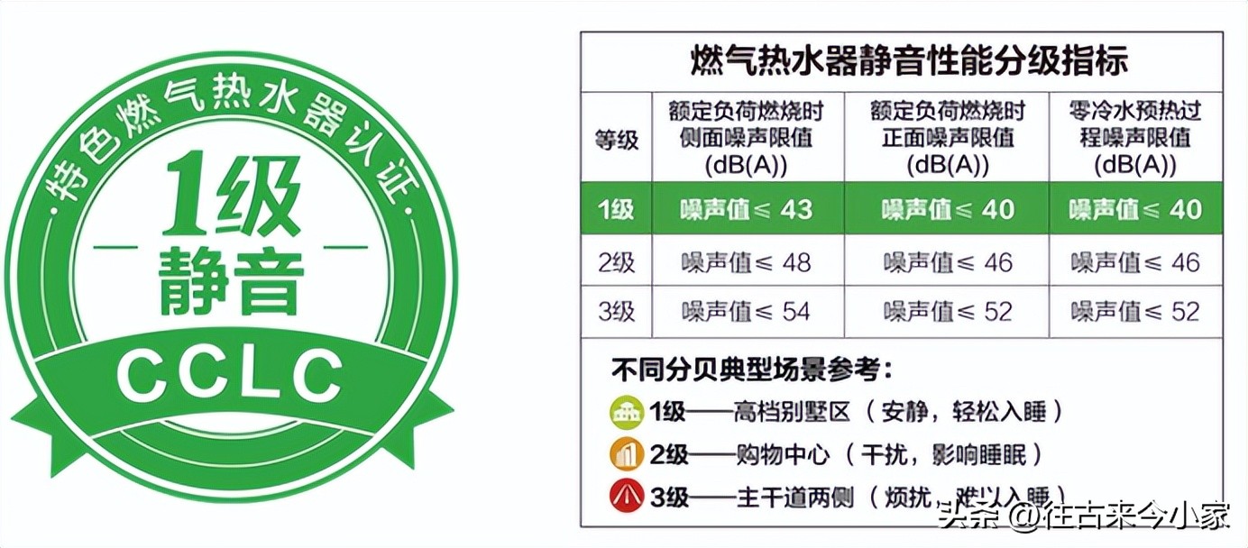 燃气热水器林内跟威能对比评测,燃气热水器林内和美的哪个好