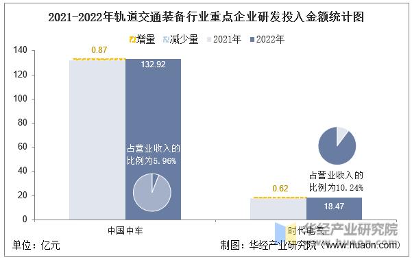 2023中国轨道交通与装备制造业,中国中车和中车时代电气