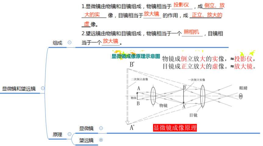 八年级物理上册最全思维导图,八年级物理上册知识点思维导图
