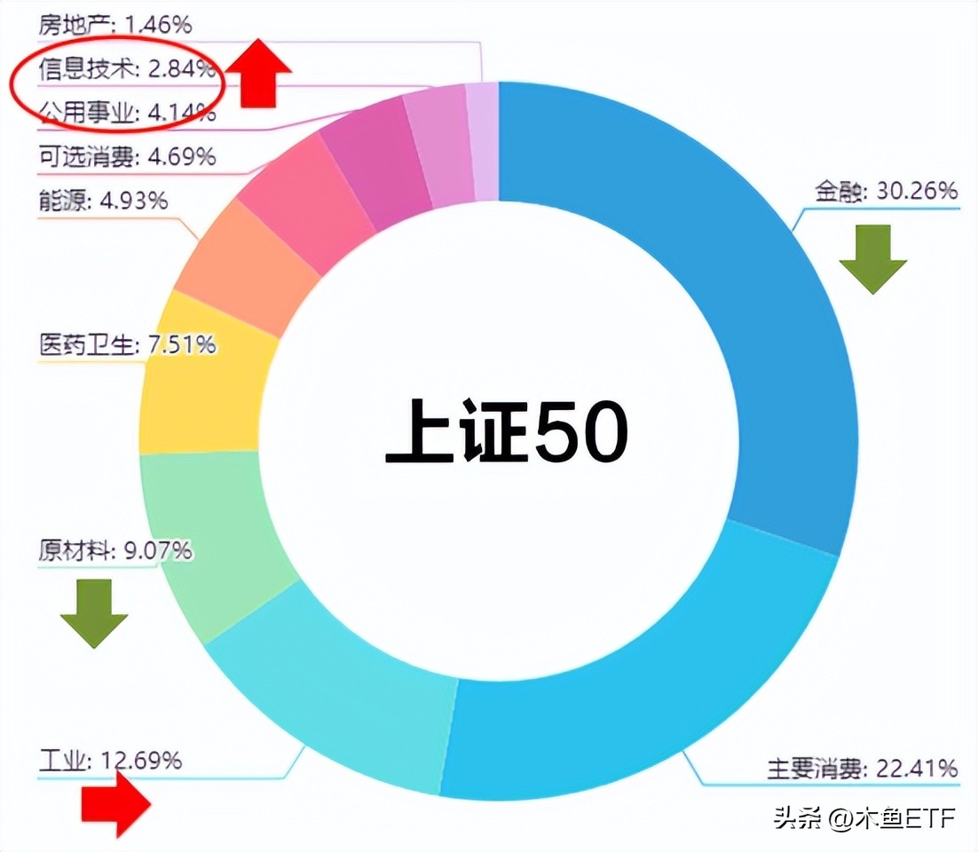 半年调仓指数图,指数调仓的方法和技巧