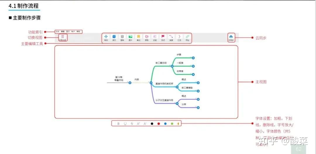 sci作图最好的软件,graphpadprism作图原理