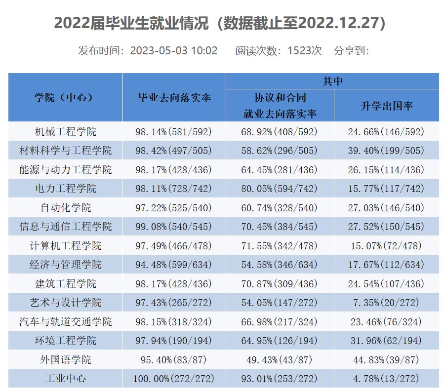 南京工程学院除电气外其他专业,南京工程学院的自动化专业排名
