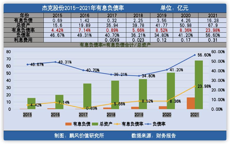 2022杰克股份公司现状,杰克股份历史股价