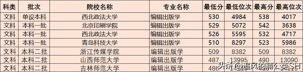 汉语言文学可以从事新闻传播吗,汉语言文学适合什么孩子学