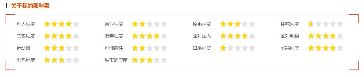 博美犬能长到几斤,博美犬的资料大全