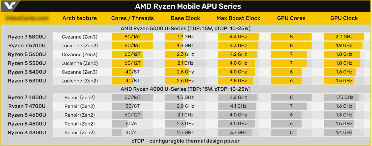 传统电脑歇菜？千元迷你主机能办公娱乐还能黑苹果，零刻SER5体验