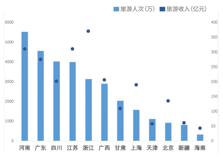 五一长假有报复性消费吗,郑州五一消费排名