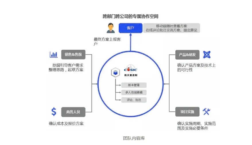 抗击疫情办公小妙招,新冠疫情抗疫专用设备怎么处置