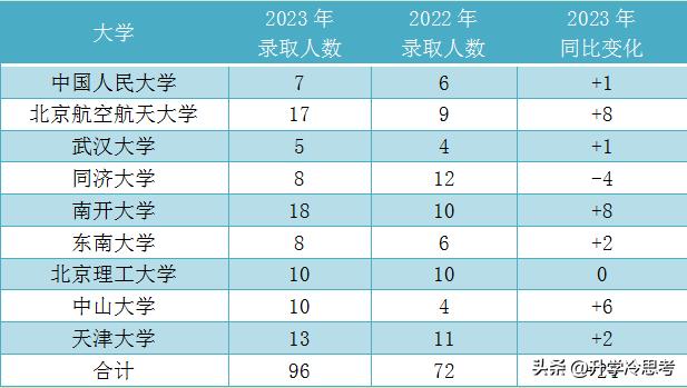 大庆实验中学优秀学子,大庆实验高中物理状元