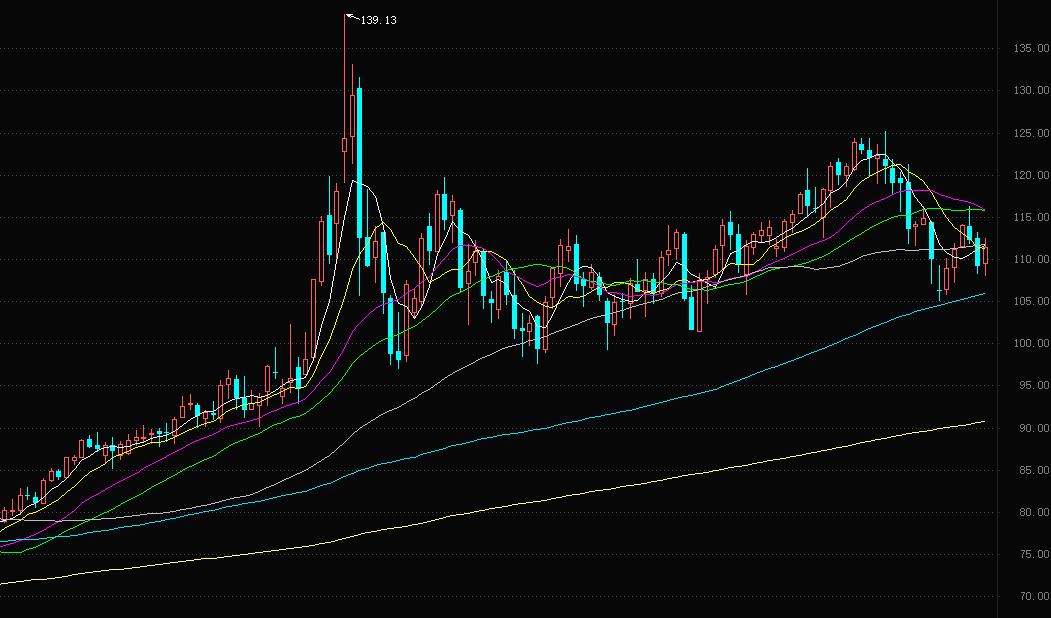 油价上涨的原因是通货膨胀吗,油价之变确定通胀拐点