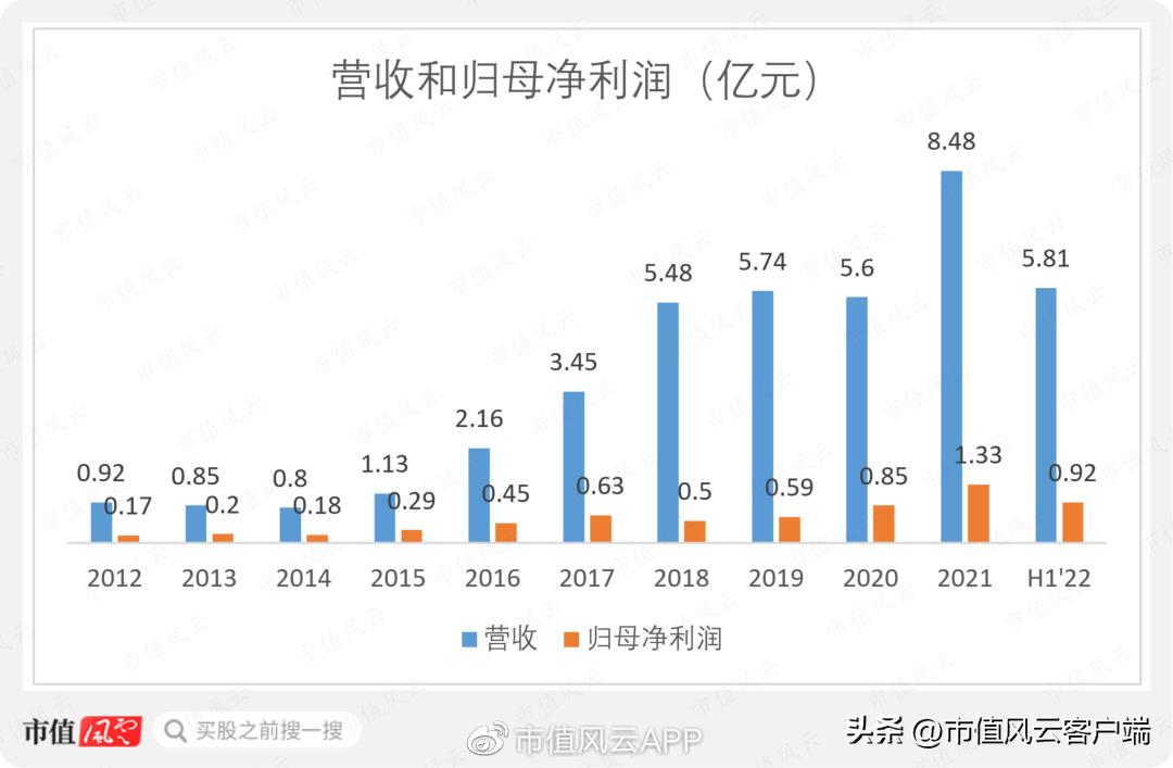 边失血边分红,90%营收靠TCL中环,却自证独立:欧晶科技,睁眼说瞎话