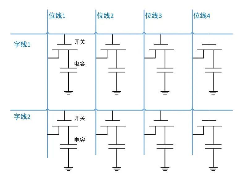 dram与闪存的区别,dram基本结构与原理