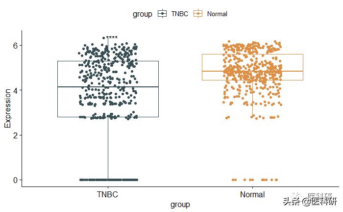 r语言中ggplot2可以清理数据吗,r语言用ggplot画多条曲线