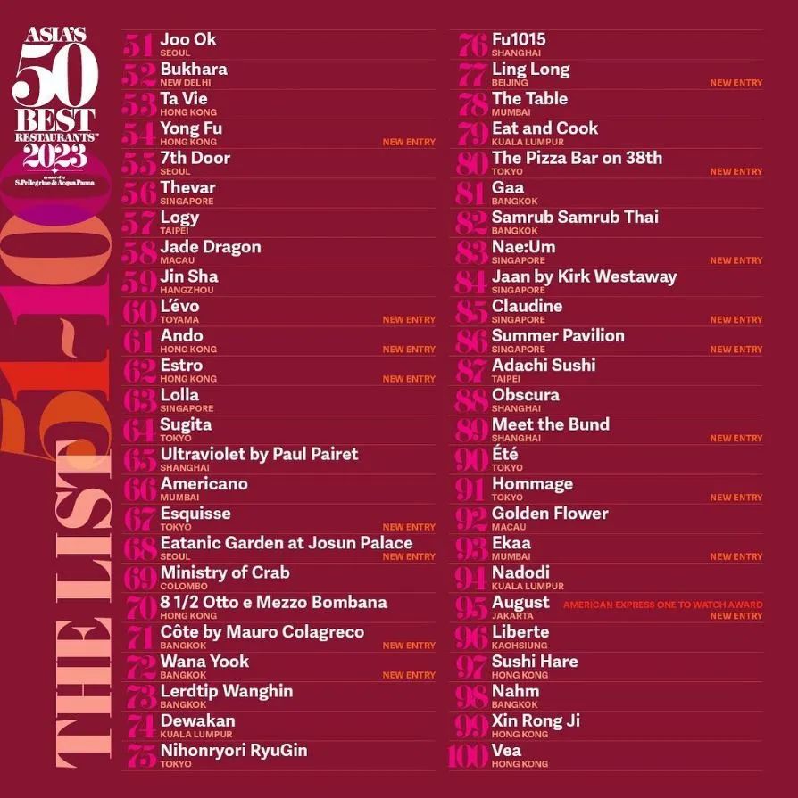 2019全球50佳餐厅,亚洲50佳餐厅排行在哪看