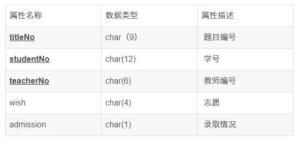 数据库毕业设计选题,数据库系统综合设计选题