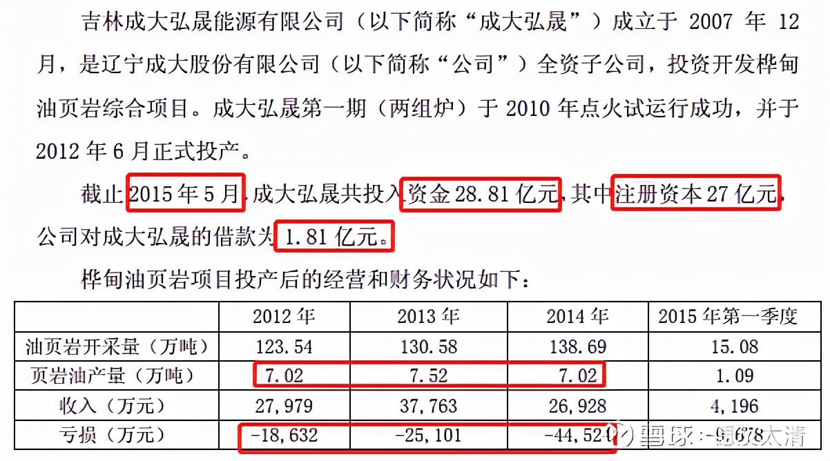 1.76亿贱卖投资31.18亿的油矿！上市国企辽宁成大如何“突围”？