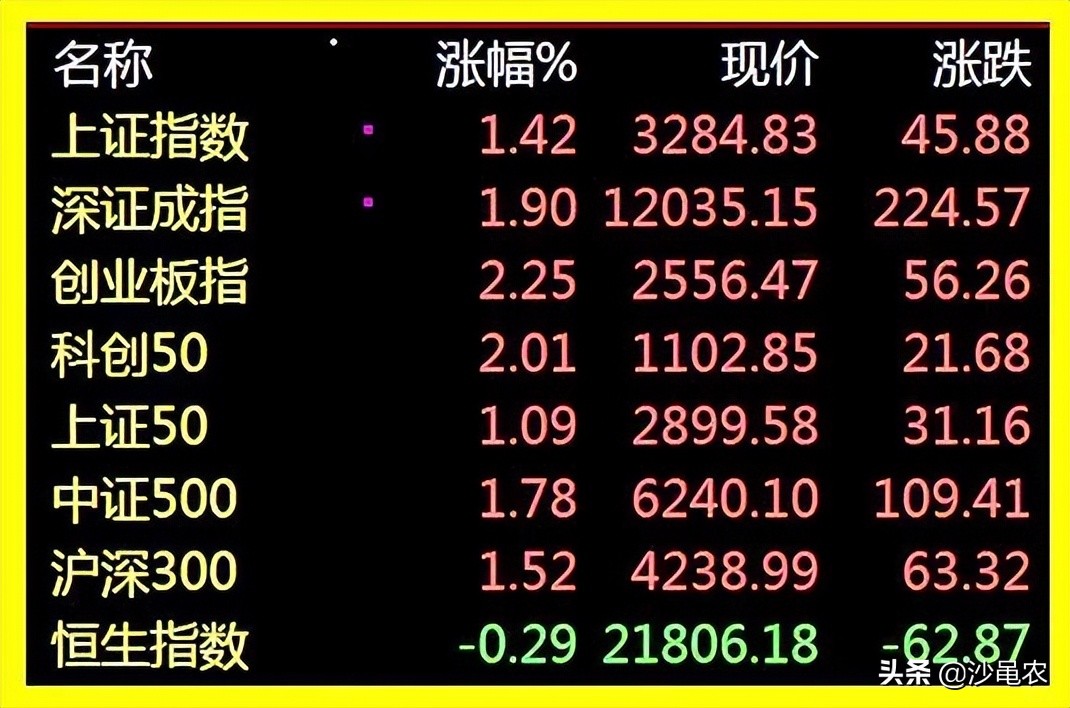 股市早8点有什么变化,股市有哪些股票是蓝筹股