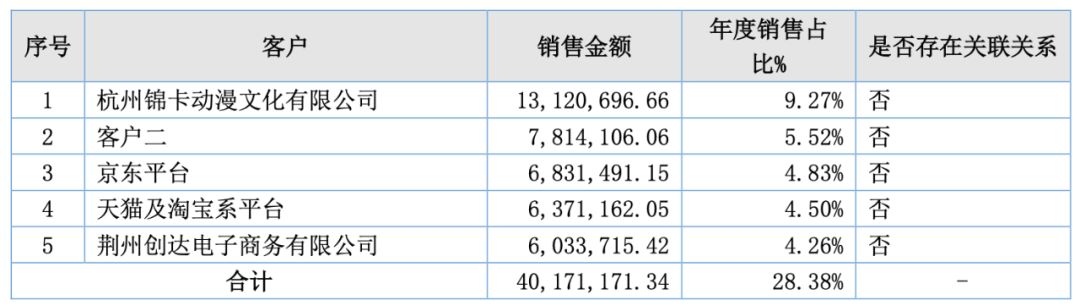 16家中国企业营收突破万亿,年营收几十亿的玩具公司
