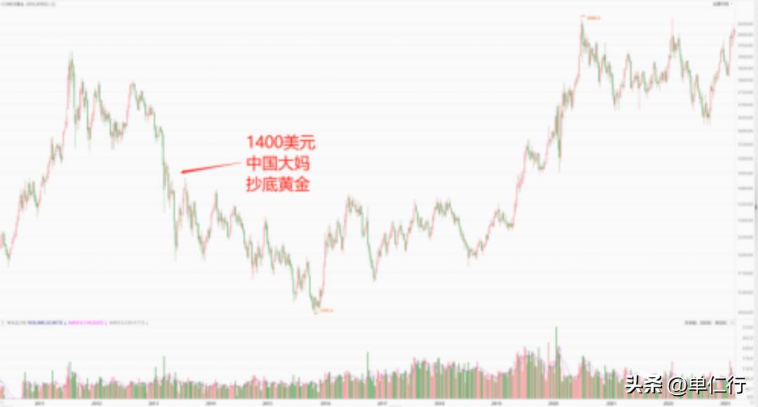 如何守住你未来的财富,当下最重要的是做好你自己的事业