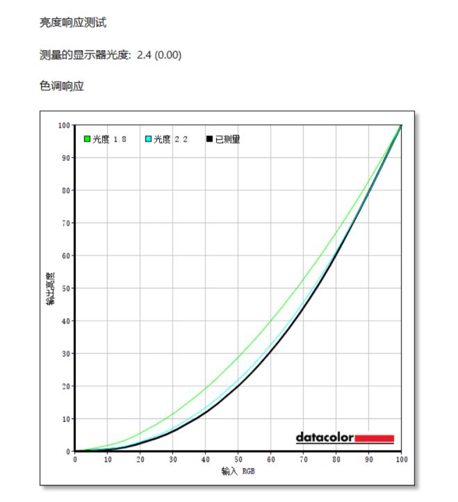 sanc27寸两款电竞显示器评测,sanc27英寸2k显示器测评