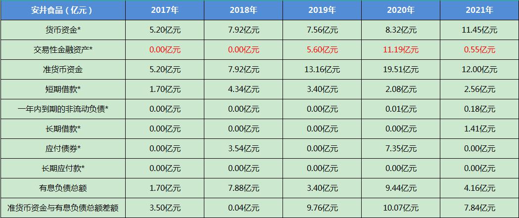 安井食品最新事件,安井食品深度分析