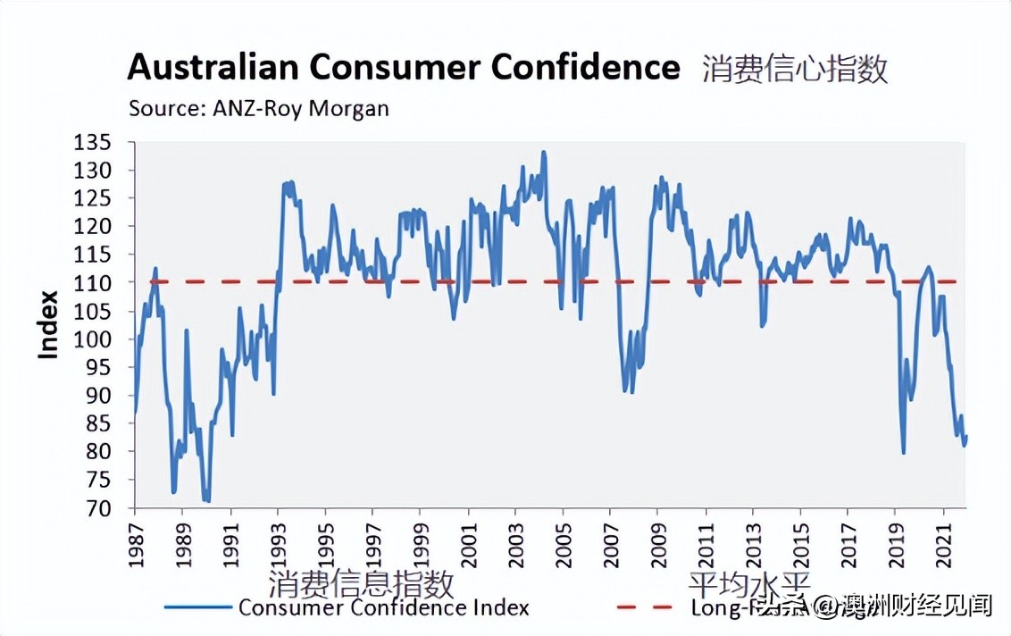 2022年澳洲加息多少次,澳洲央行加息吗