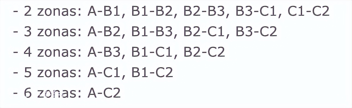 西班牙交通卡一般在哪里办理,西班牙交通法规大全
