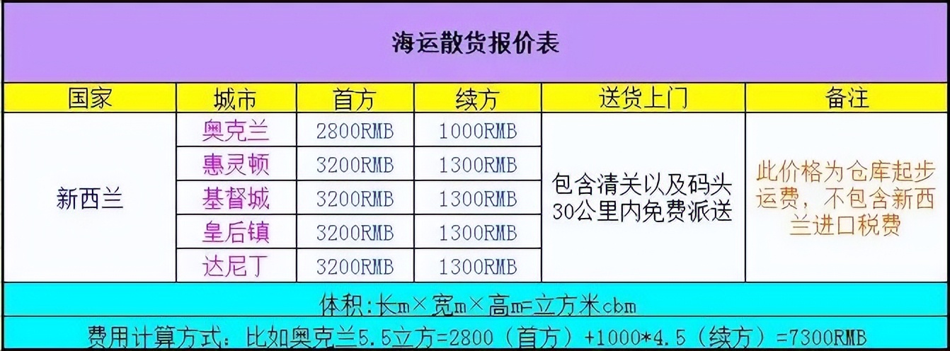 新西兰搬家海运哪家合适,新西兰家具海运注意事项